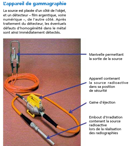 gammagraphe